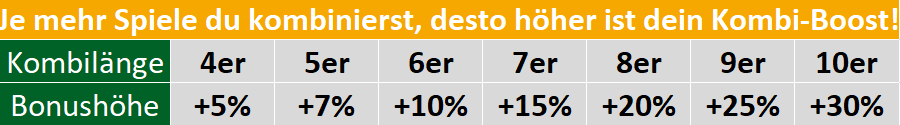 Tabelle