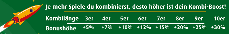 Tabelle