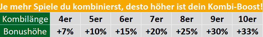 Tabelle