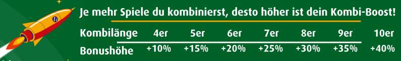 Tabelle